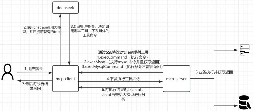基于Spring AI构建MCP服务